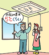 �������x�͓K����