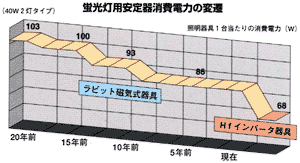 �u�����p��������d�͂̕ϑJ