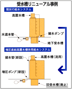 �󐅑����j���[�A������