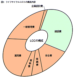 ���C�t�T�C�N���R�X�g�̍\�����e