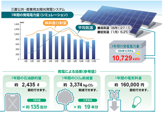 ���d�d�͗ʁ^���d����