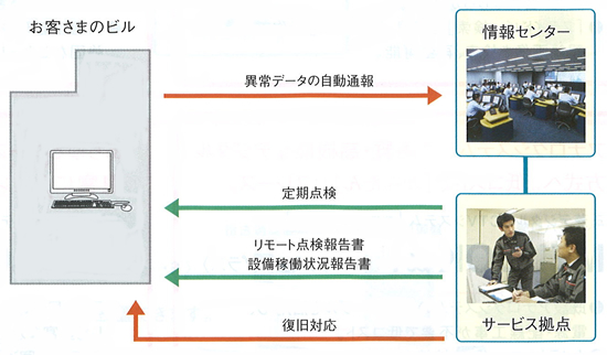 �O�H�r���V�X�e�������e�i���X