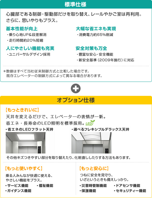 �ŐV�̃��[�v���@�B�����X�E�G���x�[�^�[