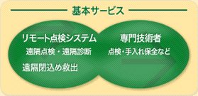 ��{�T�[�r�X