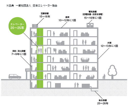 �����E�ݔ��̃��j���[�A�������ڈ��i�o�N���j