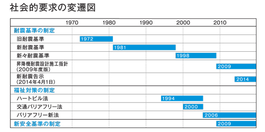 �Љ�I�v���̕ϑJ�}