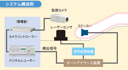 �V�X�e�������f�B���O�T�[�`�V�X�e���\��