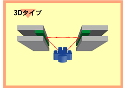 �����p�҂������ɋ߂Â��������ł����m���܂��B