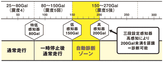 �����f�f�Ɛk�x�E�f�����l�̈��