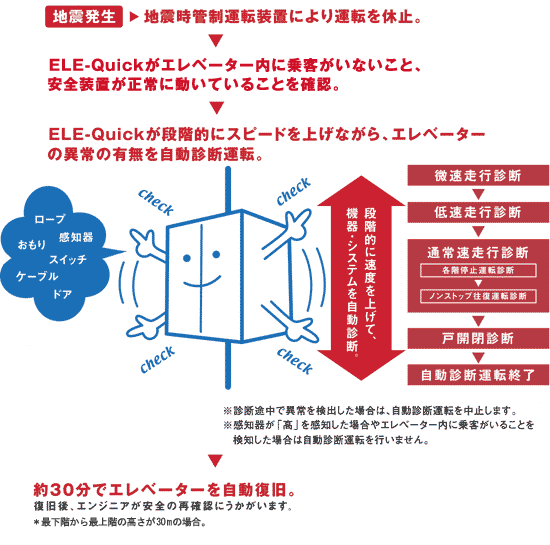 ELE-Quick�C���[�W