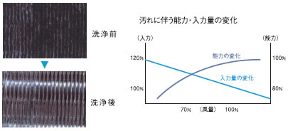 �M������̐��T�[�r�X