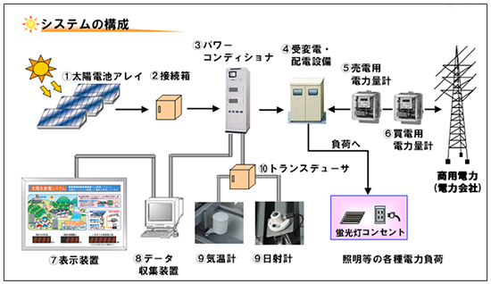 �V�X�e���\����