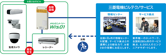 �����Z���g���[�v�����O�P