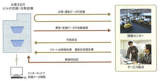 ���`�郊���[�g�����e�i���X