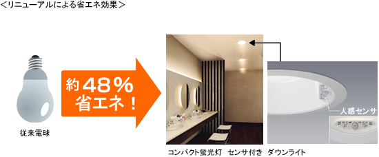 �O�HLED�Ɩ����uMILIE�i�~���C�G�j�v