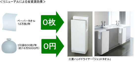 �O�H�n���h�h���C���[�u�W�F�b�g�^�I���v