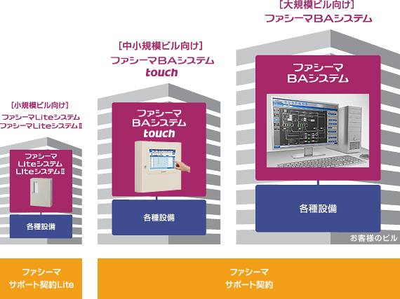 �e�T�|�[�g�̃��C���A�b�v