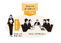 �t�@�V�[�}�T�|�[�g�_��