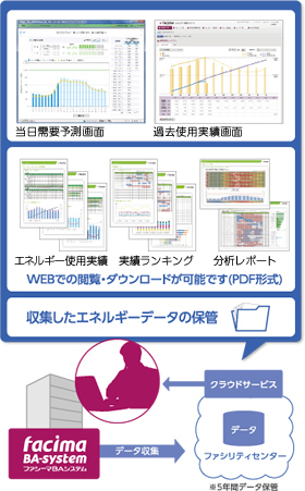 �N���E�h�T�[�r�X