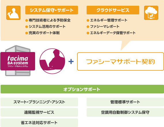 �t�@�V�[�}�T�|�[�g�_��