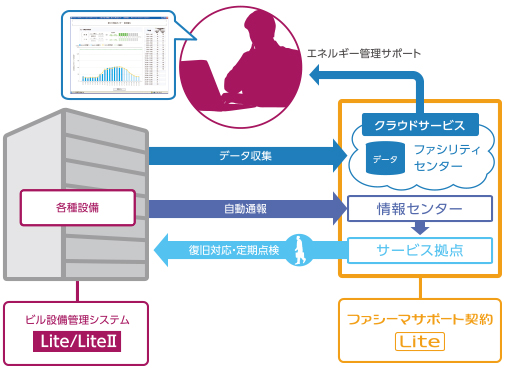 �t�@�V�[�}�T�|�[�g�_��