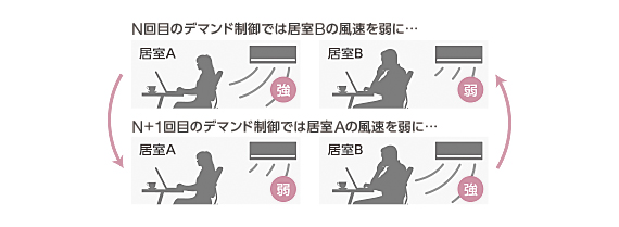 �f�}���h�����