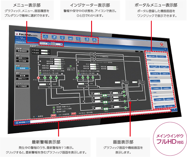 �p�l���\����