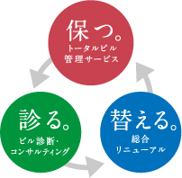 �w�ۂ� �g�[�^���r���Ǘ��T�[�r�X�x�A�w�f�� �r���f�f�E�R���T���e�B���O�x�A�w�ւ��� �������j���[�A���x