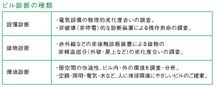 �r���f�f�̎��