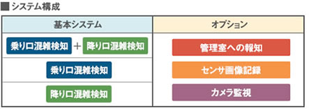 �V�X�e���\��