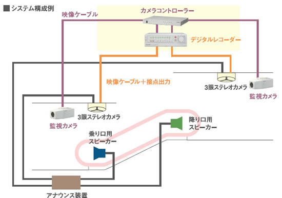 �V�X�e���\����