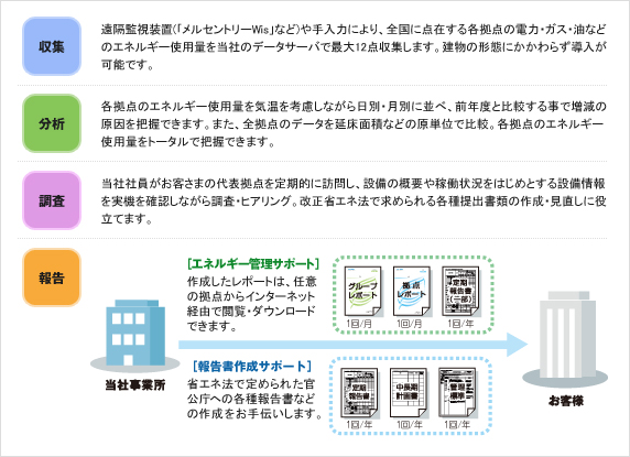 �T�[�r�X�T�v