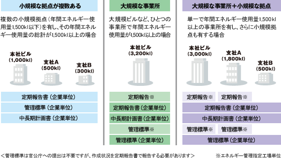 �����ȃG�l�@�ŋ`���Â���ꂽ��o����