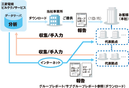 �O���[�v���|�[�g�쐬�i1��/���j