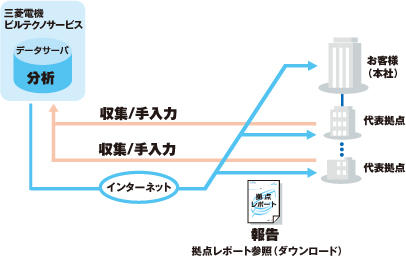 ���_���|�[�g�쐬�i1��/���j
