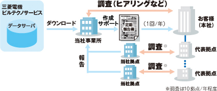 ����񍐏��쐬�i1��/�N�j