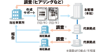 �������v�揑�쐬�i1��/�N�j�^�Ǘ��W���쐬�i1��/�N�j