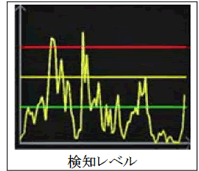 検知レベル