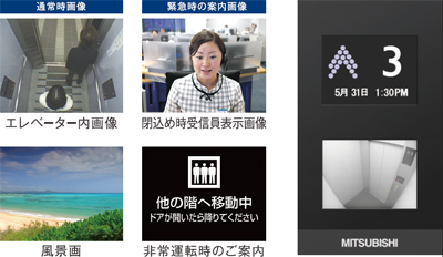 安心ディスプレイ