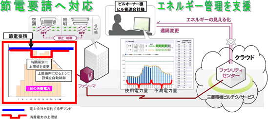 システム・イメージ図