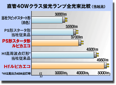 ���邳�A�b�v