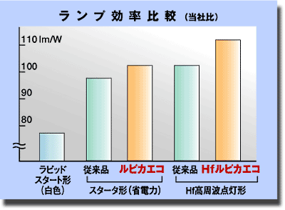 ���E�ō�����