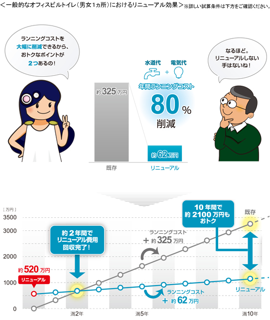 ��ʓI�ȃI�t�B�X�r���g�C���i�j���P�����j�ɂ����郊�j���[�A������