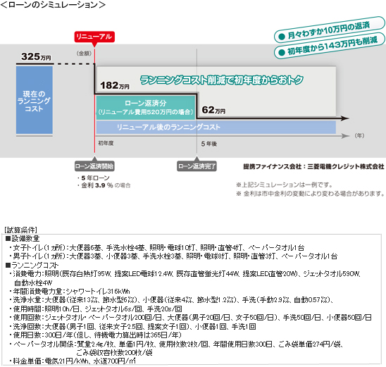 ���[���̃V�~�����[�V����