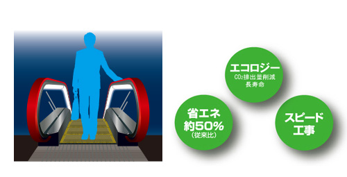 �O�H�G�X�J���[�^�[�����Ɩ��k�d�c��