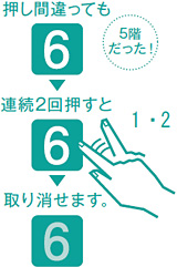 �����Ăю���@�\