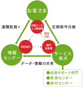 �T�[�r�X�̐� 