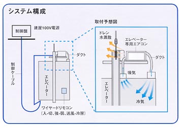 �V�X�e���\��