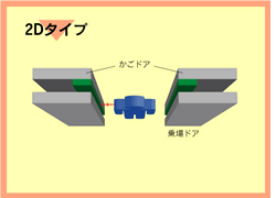 �����p�҂̒ʉ߂����m���܂��B