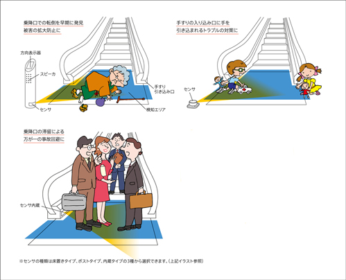 �V�X�e�������f�B���O�T�[�`